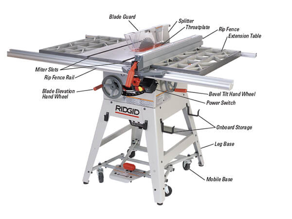 what-is-a-table-saw-used-for